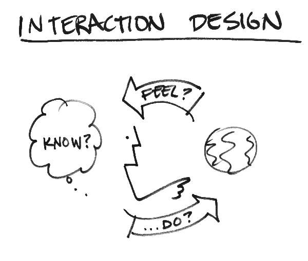 Interaction Design by Bill